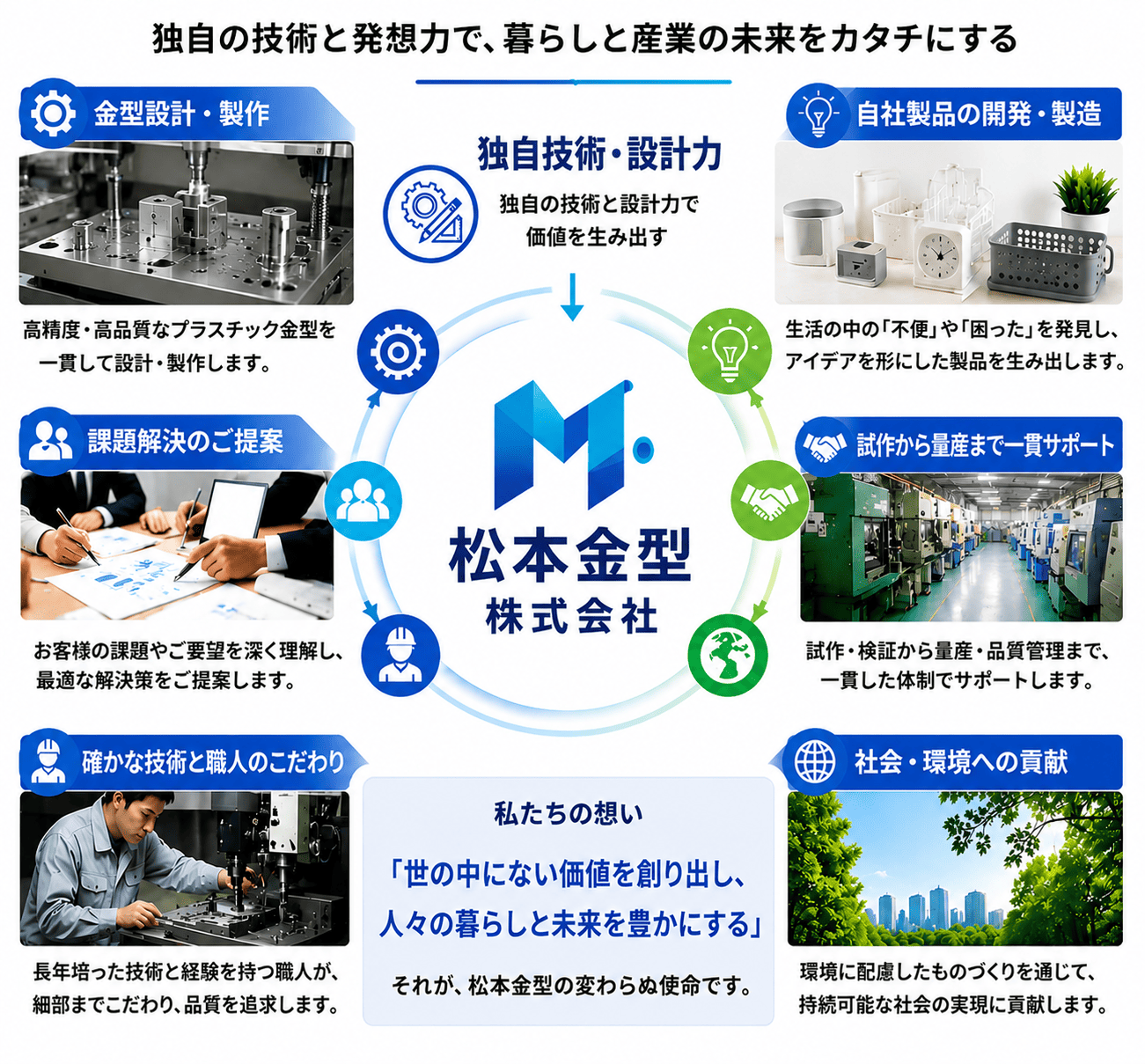 松本金型株式会社