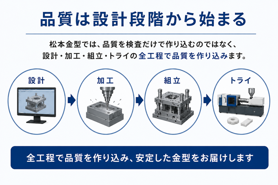 松本金型株式会社