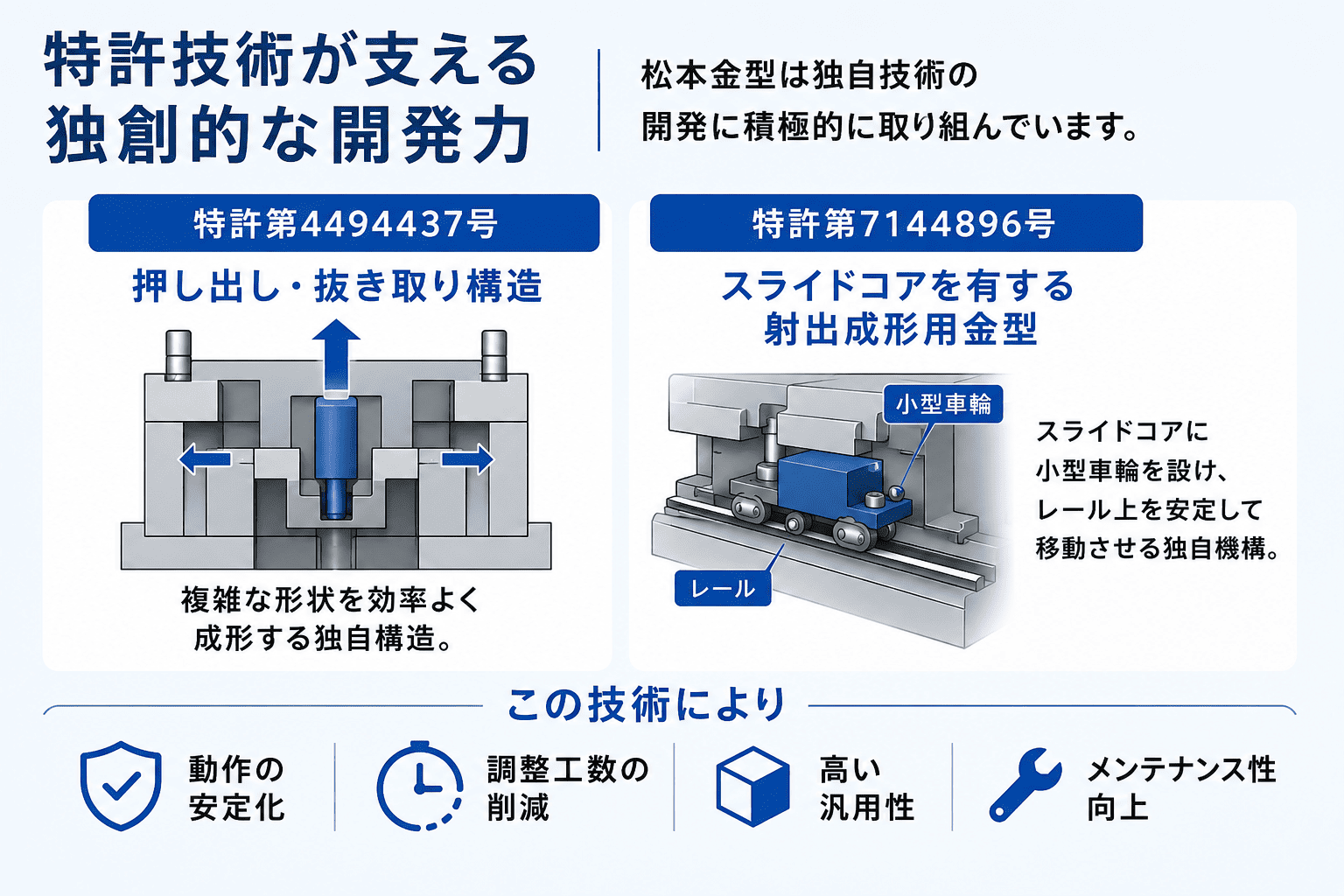 松本金型株式会社